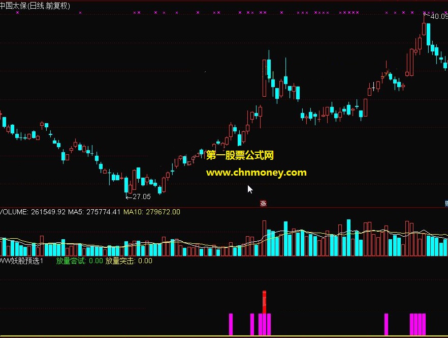 ww妖股预选1看量能柱选择个股是放量尝试与放量追击优化1