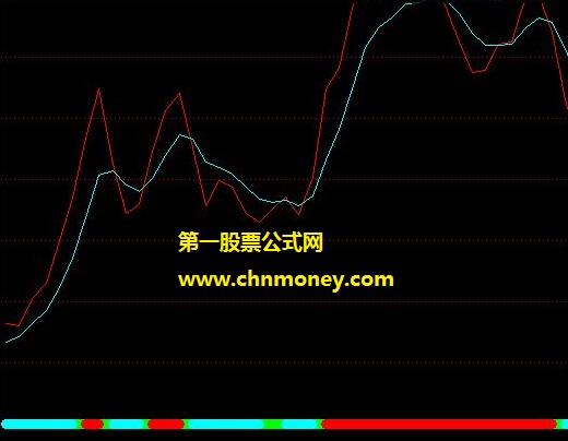 先发制人怎么做探底震仓指标