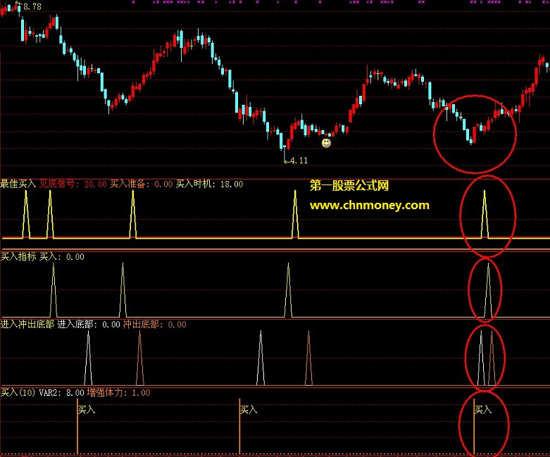 精心改写的股票配资onemiao买入副图指标