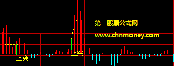 史上最牛西南证券新干线向上突破赚钱公式