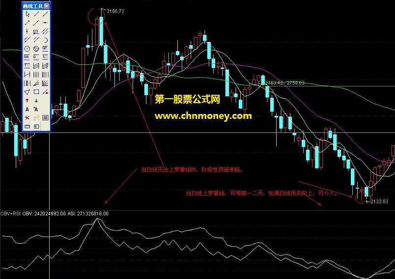 obv附加追风王者归来rsi指标