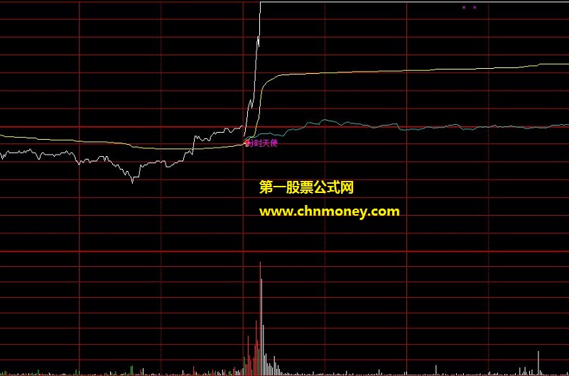 欲成股市赢家杨百万就用涨吧天使指标