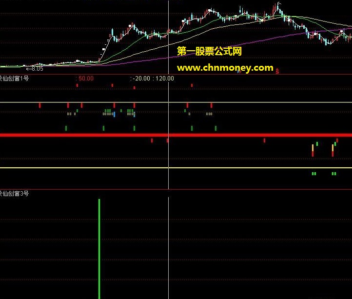 用了绝对说好东吴证券财富家园选股指标