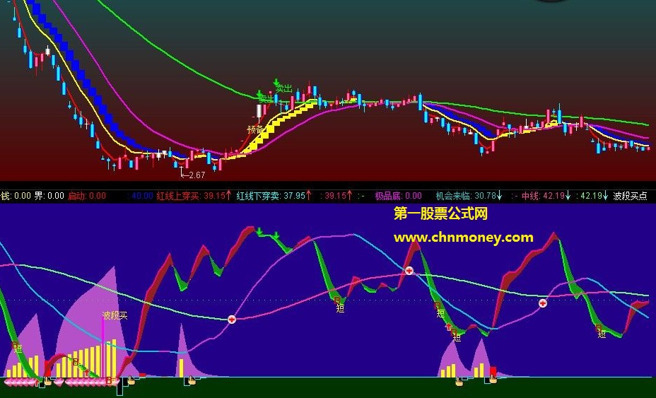 天天看浙江经视证券直播室编了个买点机会来临指标