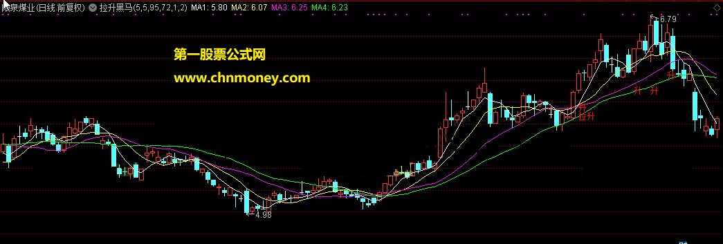 拉升黑马主图及选股