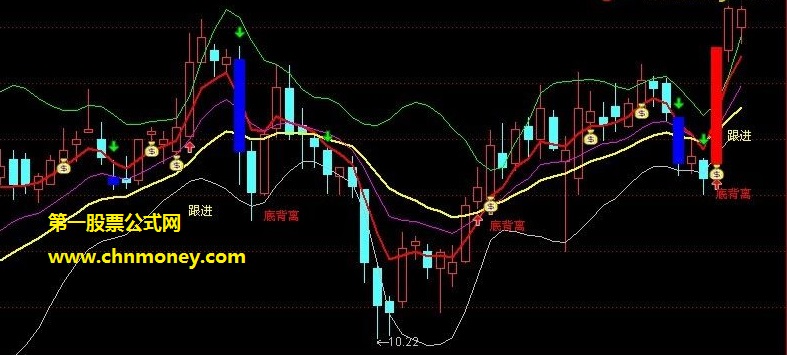 优选招商证券闪电版红源买卖指标