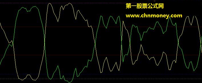 淘金客实时解盘与庄一齐舞公式