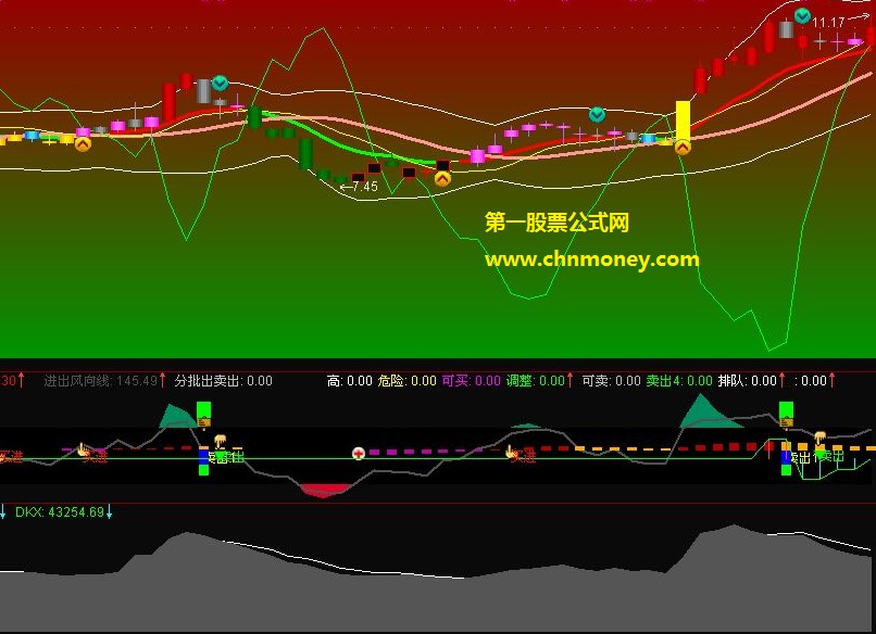 修改爱财部落网主买趋势指标