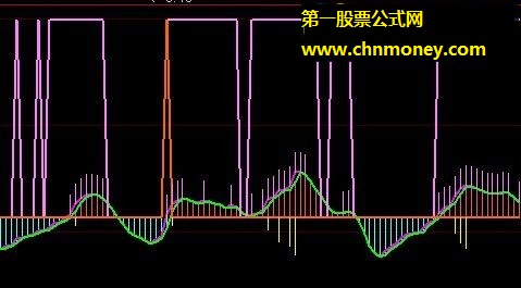 回味犀首猎庄博客编个主力强庄做多公式