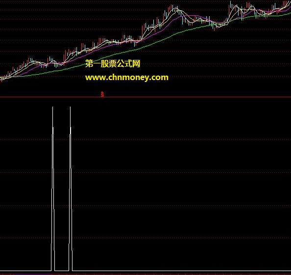 大阳串3星选股