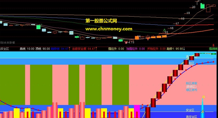 股票交易中国龙投资网高安买入指标