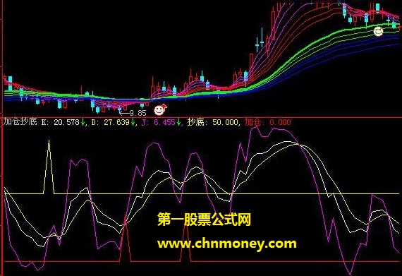 中国银河证券智慧星加仓抄底副图公式