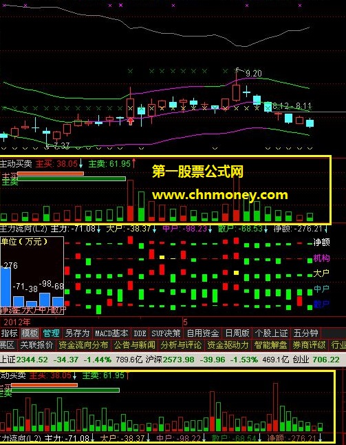 天天用的华西证券网上行情软件主动买卖指标