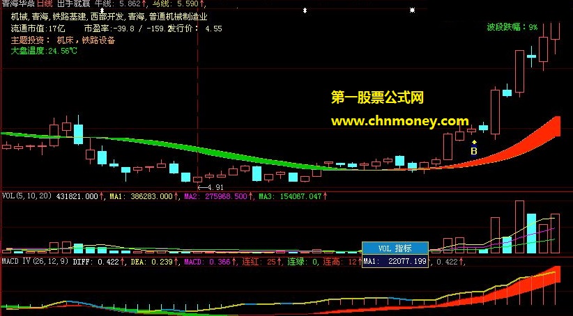 盖世北乔峰趋势决策公式