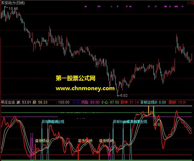 小荷才露尖尖角见庄等拉升指标