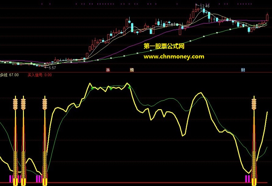 金钻指标