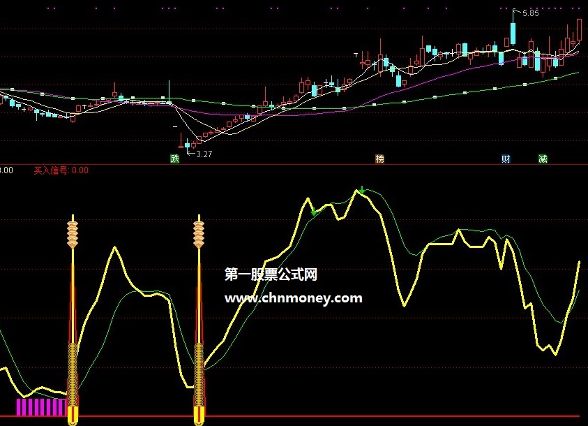 金钻指标