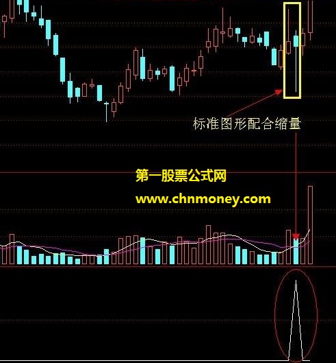 太开心了华安证券中签号发个搓揉形态指标