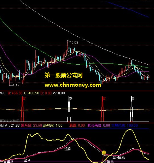 短炒最新股评用黑马超低指标