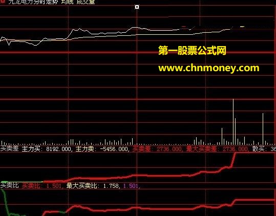 新世纪网商联盟好友给的主力资金分时比公式