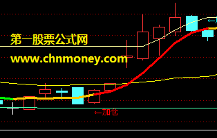 在最好的股票网站下的加仓发财主图指标