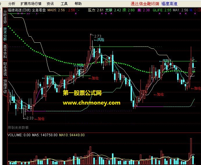 看盘用散户查股网全息主图指标