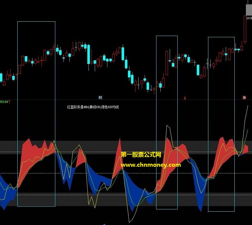 cci副图叠加kdj
