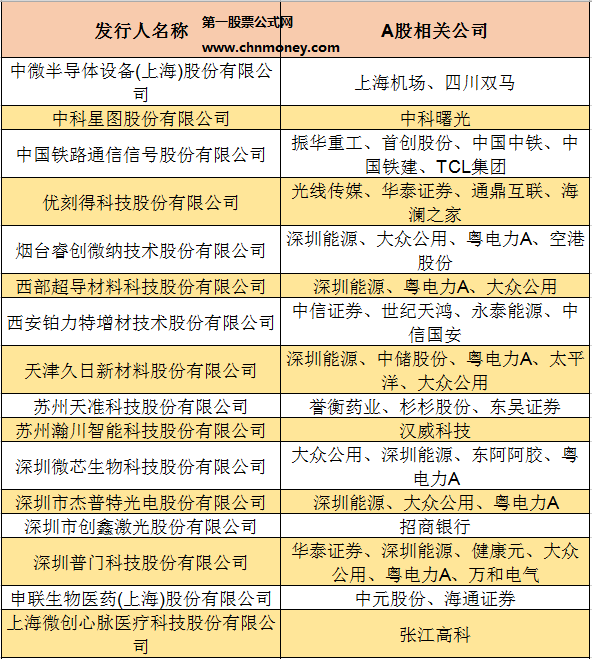 科创板首批名单受理企业已达九十三家