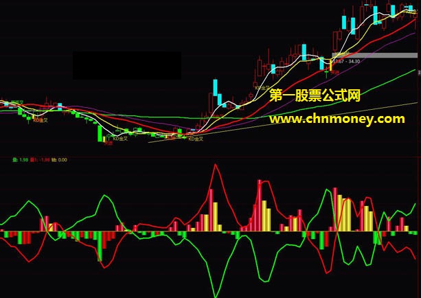 资金探抄底之狂风暴雨