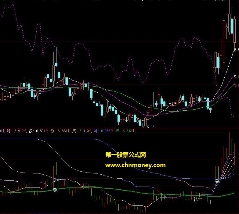 实用股神来了预测牛股飙升公式