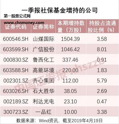 社保基金一季度增持十股名单