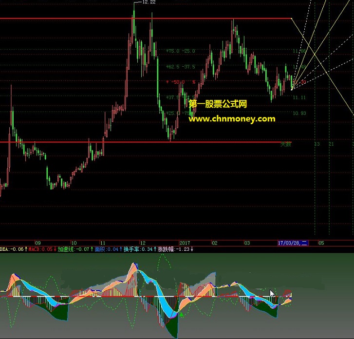 申万巴黎盛利精选满仓金叉公式