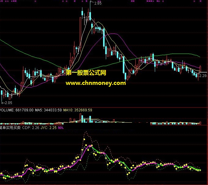 蛮好用的喜来健体验谈买卖指标