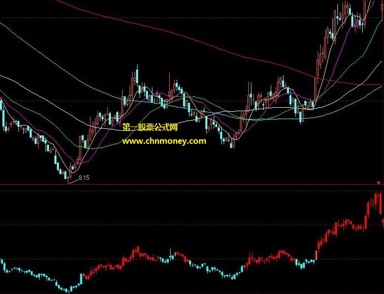 好用的江南证券大智慧买卖副图公式