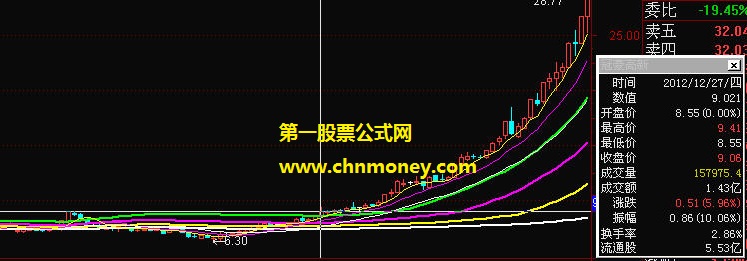 成本线捕捉超级大黑马主图