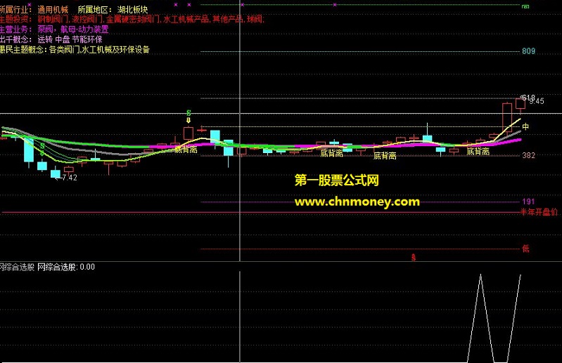 做上升趋势系山英太郎综合选股指标