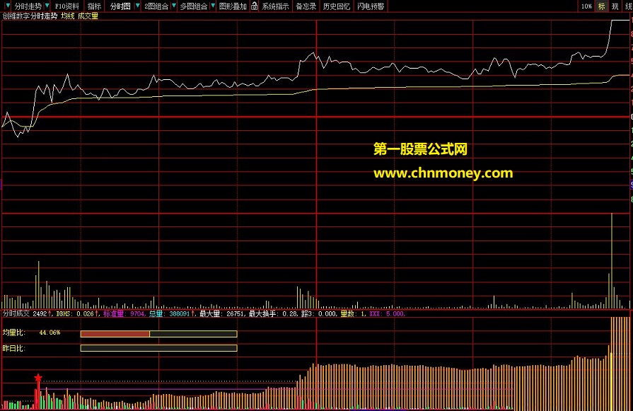 做短线股票和期货用的大智慧分时预警公式