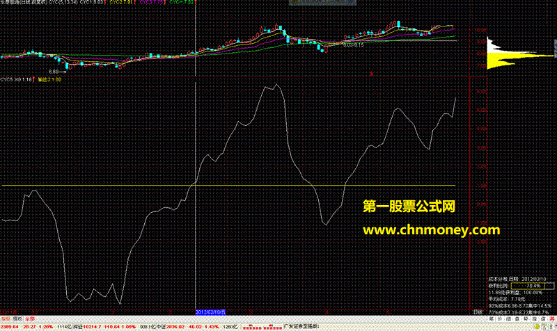 幸福最晴天结局找出高控盘指标