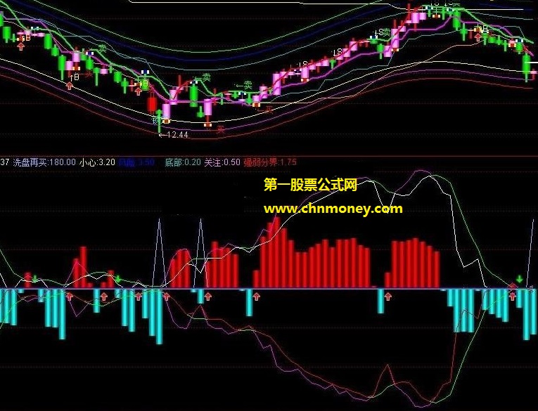 众赢筹码分析洗完再买指标