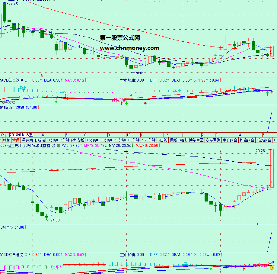 周线选股60分找买点