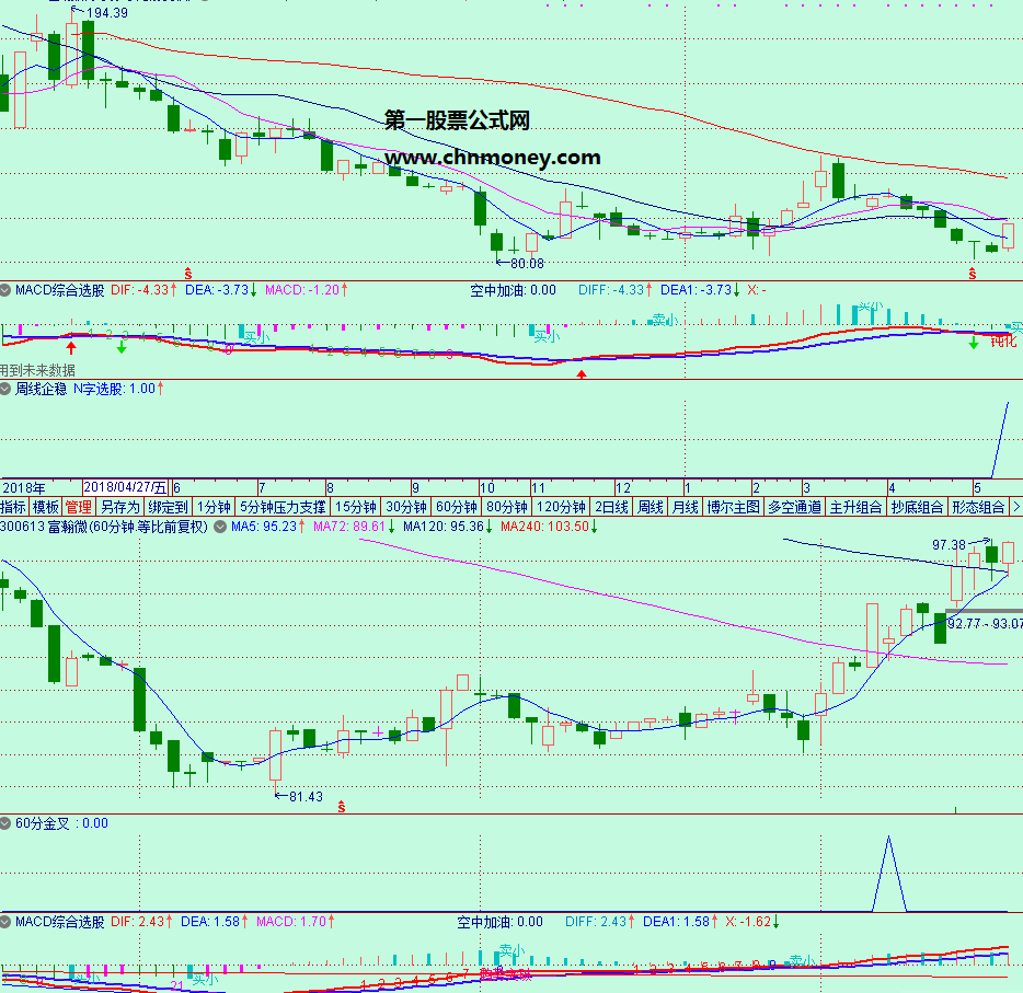 周线选股60分找买点