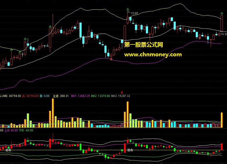 万联证券金典版追击上涨股指标