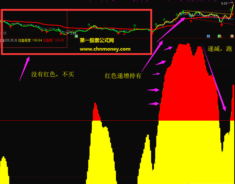 主力控盘控盘程度