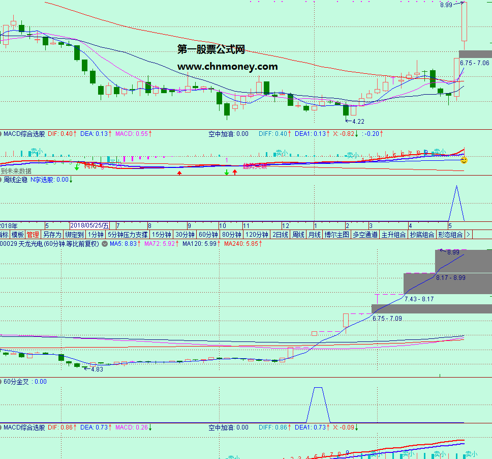 周线选股60分找买点