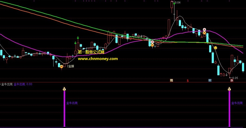 自用五年多金牛出现抓波段机会指标