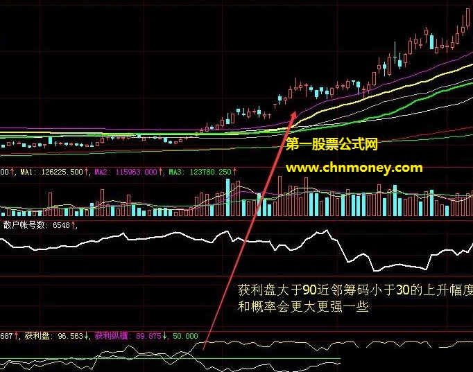 获利能力获利纵横突破上涨公式