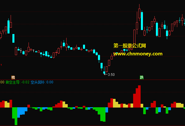 多空动能主导线副图