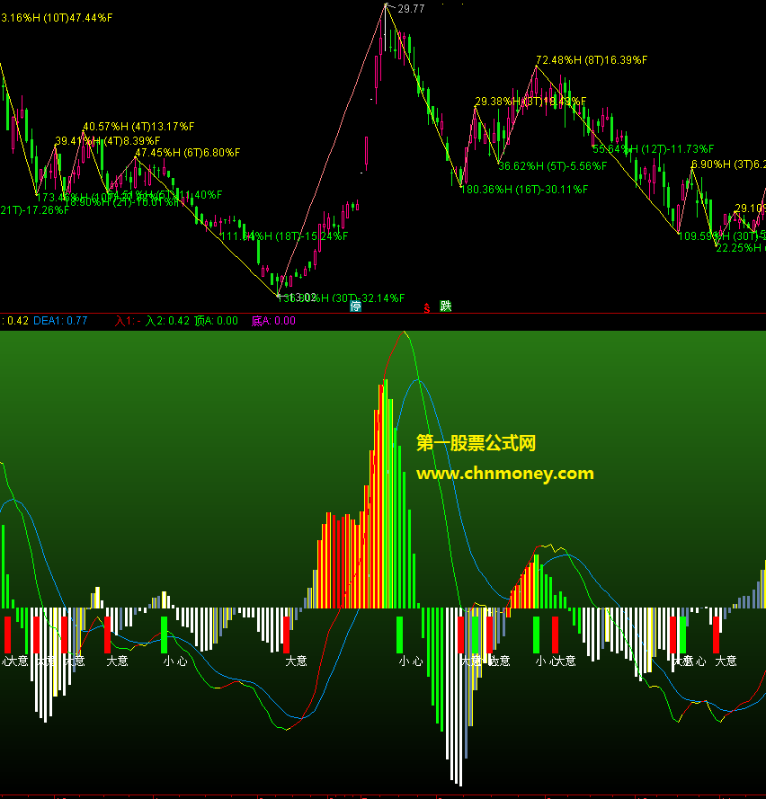 彩色macd缠论主图
