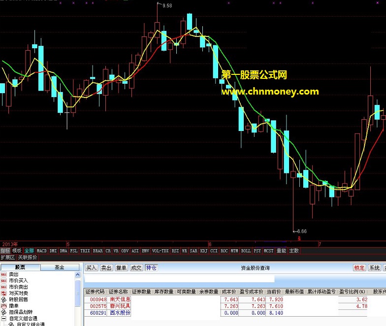 金猪报喜简单均线炒股公式