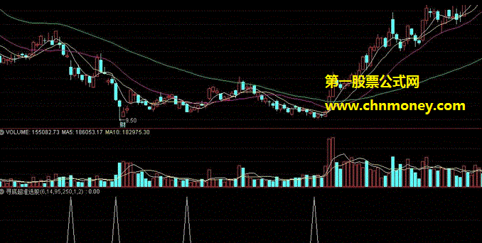 超准关注寻底选股副图